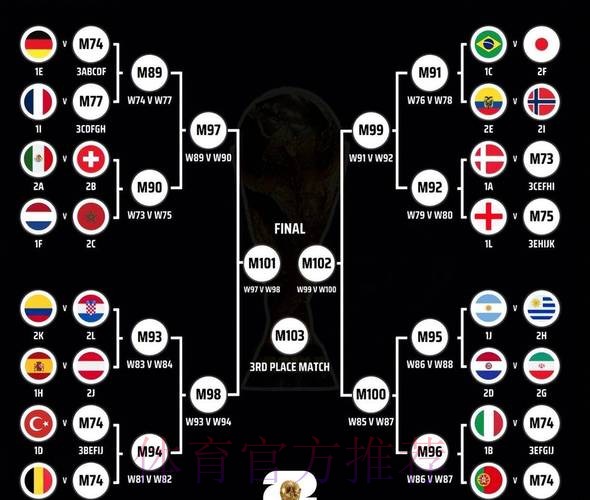 2026世界杯对战情况英格兰vs荷兰凯恩对范戴克阵容实力对比 2026世界杯对战情况英格兰vs荷兰凯恩对范戴克阵容实力对比