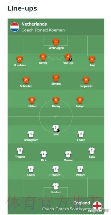 2026世界杯对战情况英格兰vs荷兰凯恩对范戴克阵容实力对比 2026世界杯对战情况英格兰vs荷兰凯恩对范戴克阵容实力对比