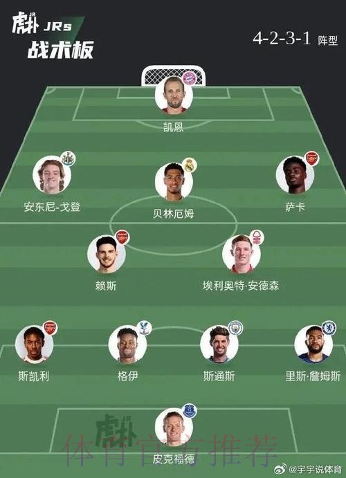 2026世界杯对战情况英格兰vs荷兰凯恩对范戴克阵容实力对比 2026世界杯对战情况英格兰vs荷兰凯恩对范戴克阵容实力对比