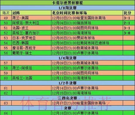 2026世界杯小组赛赛程实时更新全程直播怎么看 2026世界杯小组赛赛程实时更新全程直播怎么看