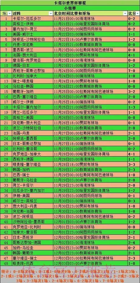2026世界杯小组赛赛程实时更新全程直播怎么看 2026世界杯小组赛赛程实时更新全程直播怎么看